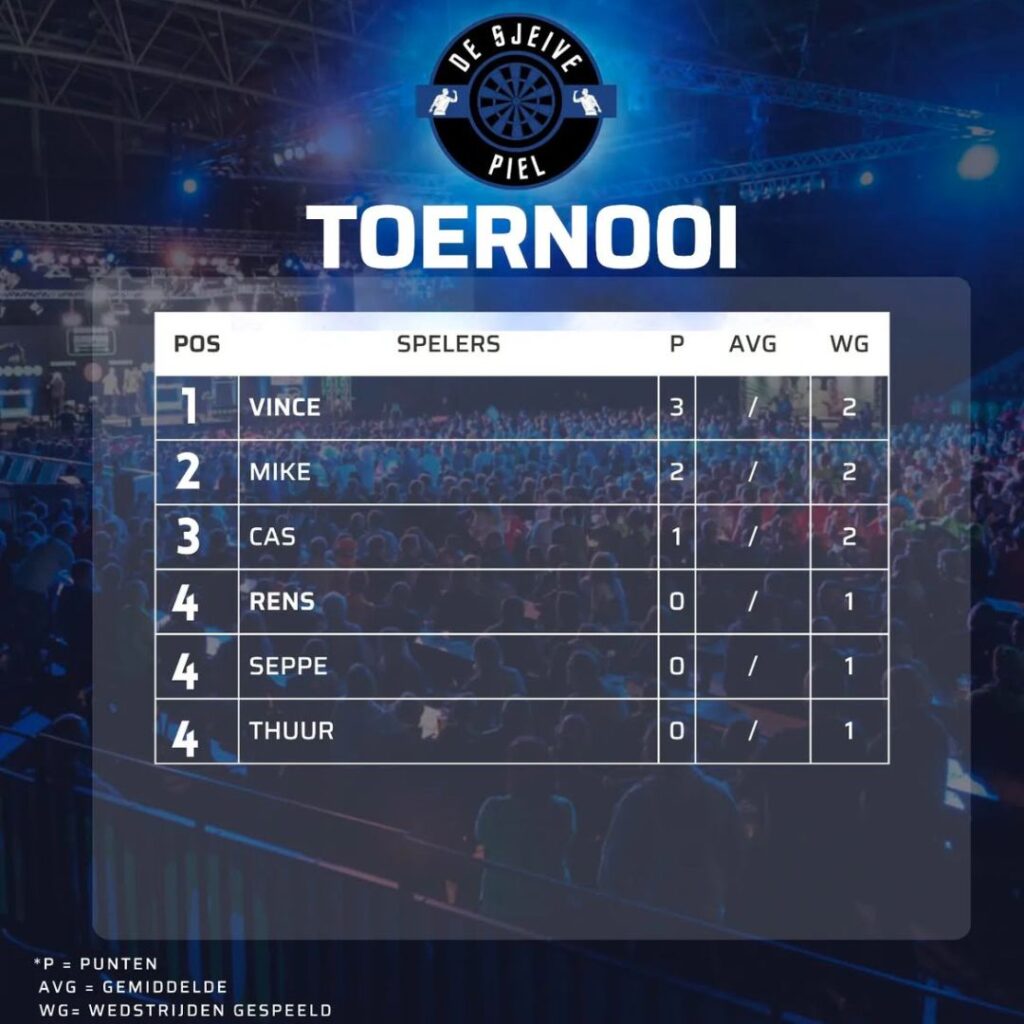 sjeive piel - toernooi 13 sjeive piel - toernooi 13
