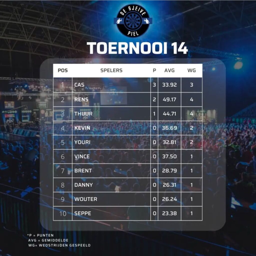 sjeive piel - toernooi 14 sjeive piel - toernooi 14