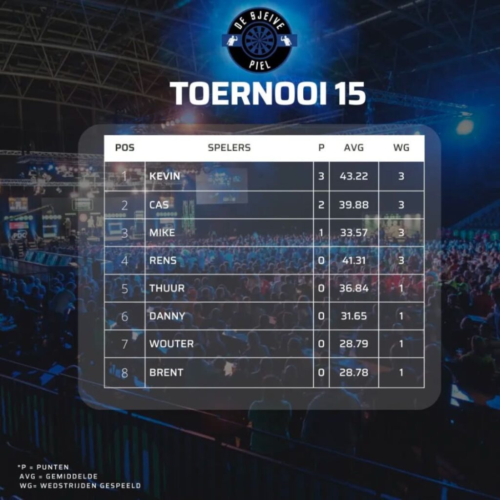 sjeive piel - toernooi 15 sjeive piel - toernooi 15