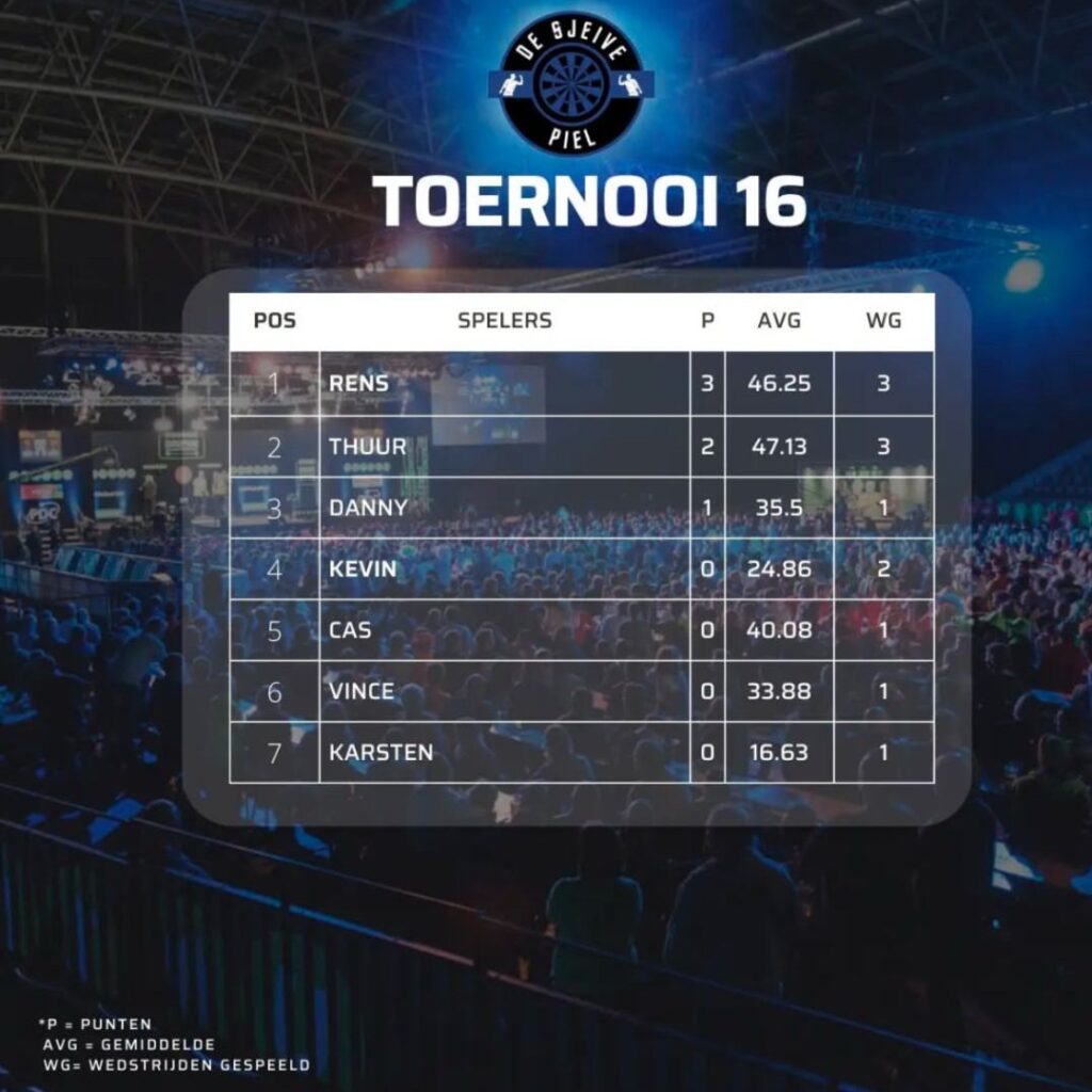 sjeive piel - toernooi 16 sjeive piel - toernooi 16