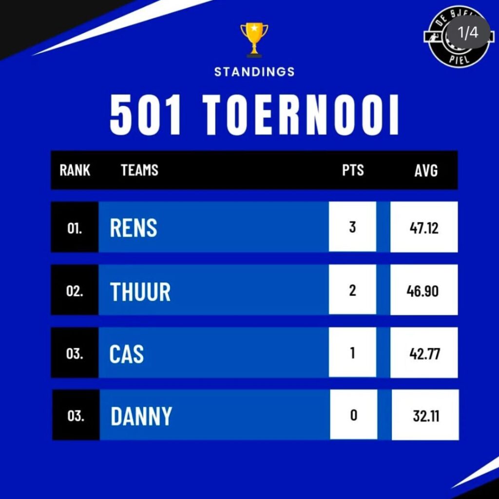 sjeive piel - toernooi 20 sjeive piel - toernooi 20
