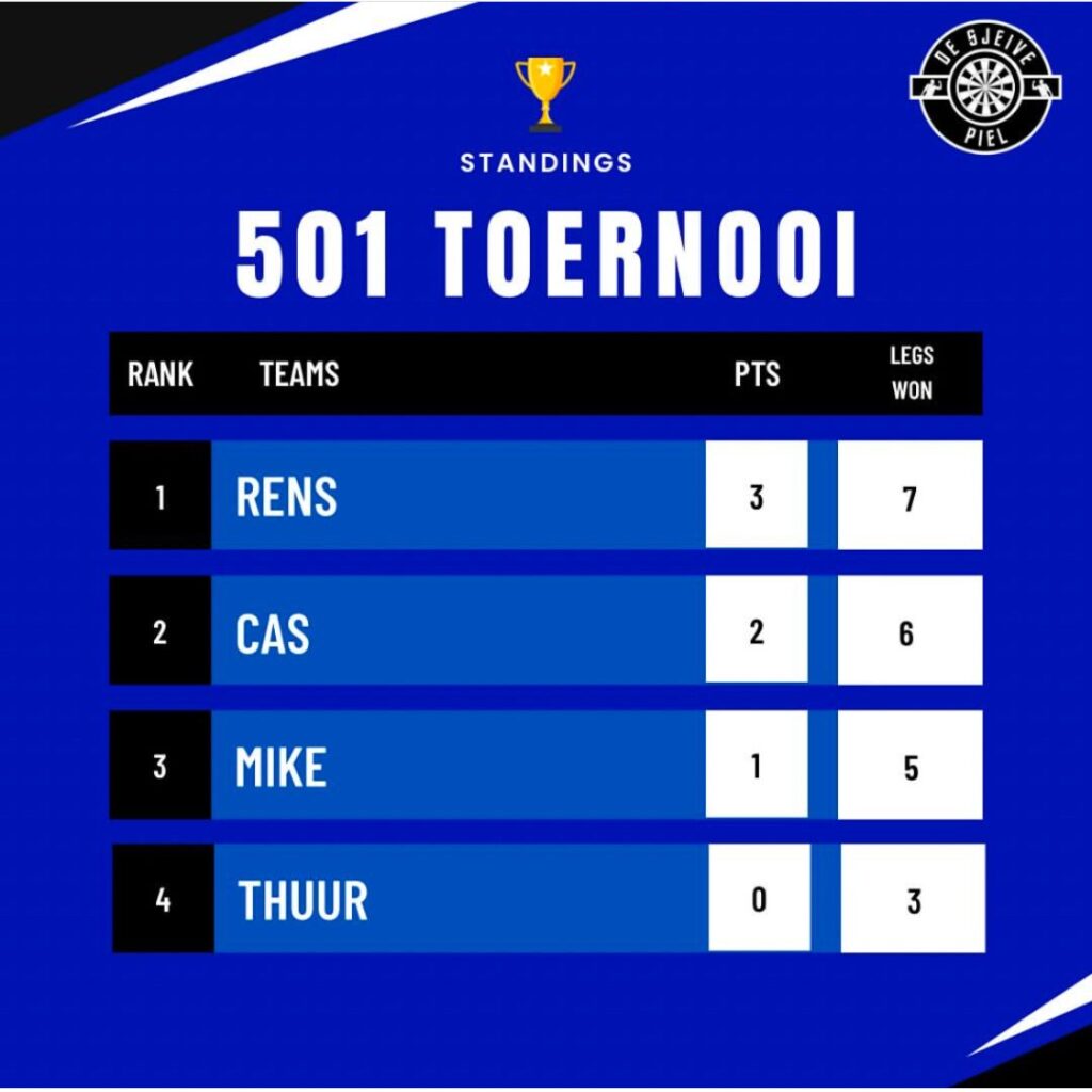 sjeive piel - toernooi 22 sjeive piel - toernooi 22