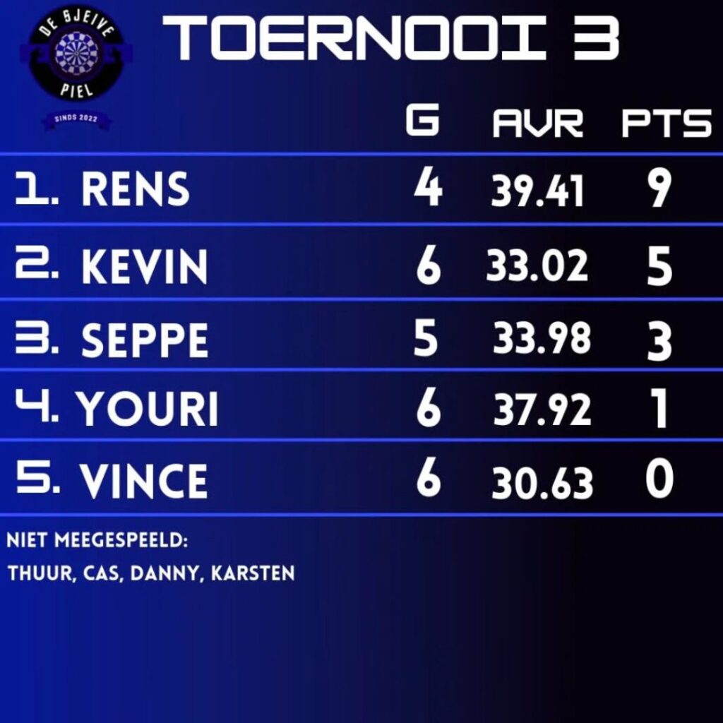 sjeive piel - toernooi 3 sjeive piel - toernooi 3