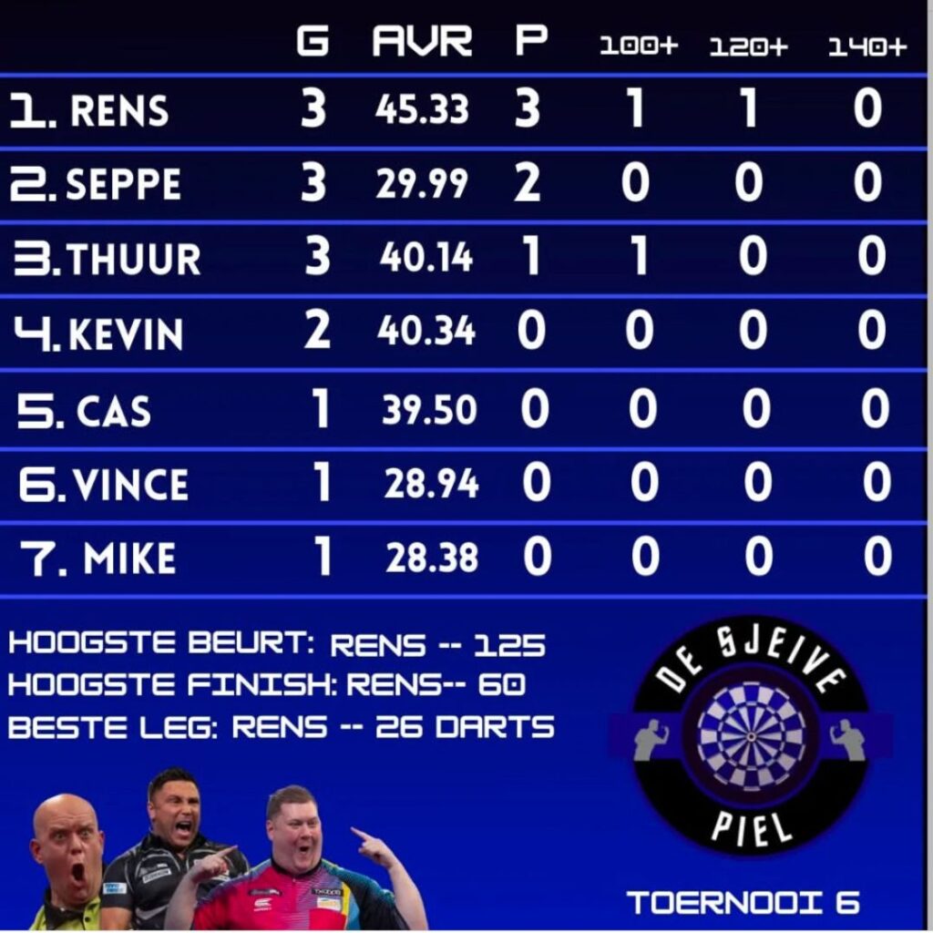 sjeive piel - toernooi 6 sjeive piel - toernooi 6