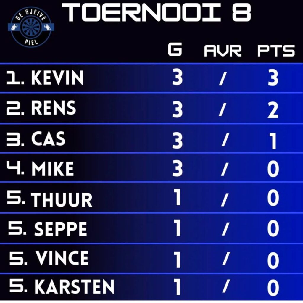 sjeive piel - toernooi 8 sjeive piel - toernooi 8