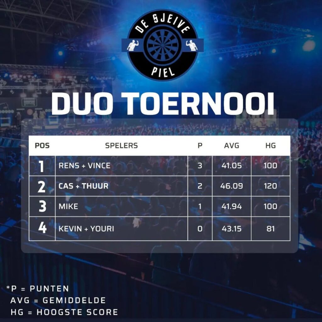 sjeive piel - toernooi 9 sjeive piel - toernooi 9